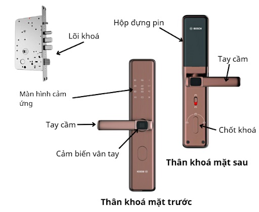 Cấu tạo của khóa điện tử