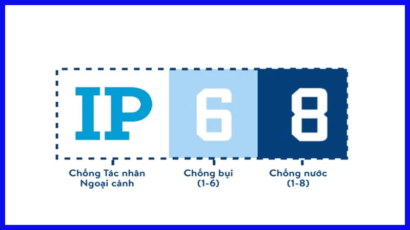  Tiêu chuẩn chỉ số IP chống nước