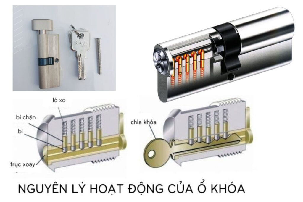 nguyên lý hoạt động của khóa cửa nhôm kính chìa cơ
