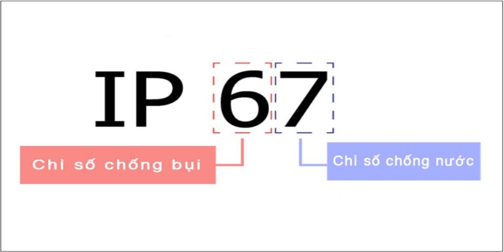 minh hoạ về tiêu chuẩn IP