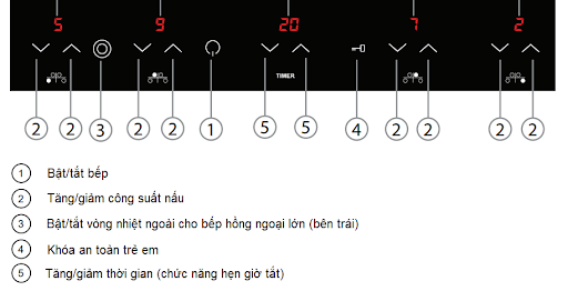 Bảng điều khiển bếp từ kết hợp hồng ngoại Malloca MH-04IR S Bảng điều khiển bếp từ kết hợp hồng ngoại Malloca MH-04IR S