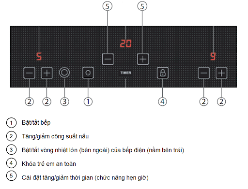 Bảng điều khiển bếp từ kết hợp hồng ngoại Malloca MH-02IR SB Bảng điều khiển bếp từ kết hợp hồng ngoại Malloca MH-02IR SB