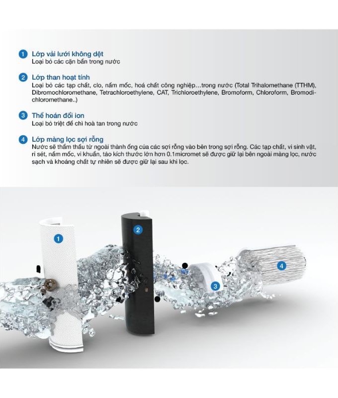 Lõi lọc nước Malloca WPC-01