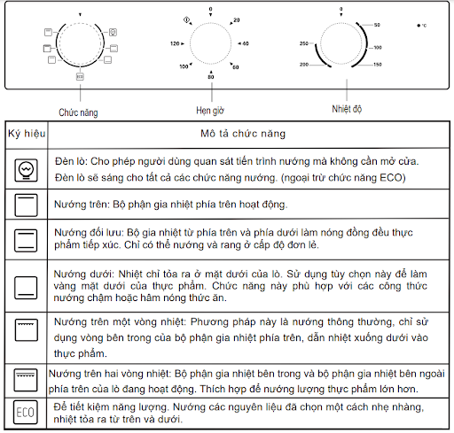 Bảng điều khiển lò nướng âm tủ Malloca MOV-656 ECO