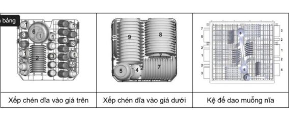 Cách xếp chén dĩa vào giá Cách xếp chén dĩa vào giá