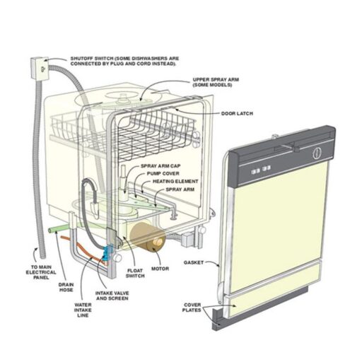 MÁY RỬA CHÉN BÁT BOSCH SMS50E28EU khuyến mại lớn 6 Hình ảnh lắp đặt Bosch SMS50E28EU
