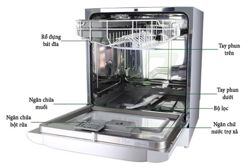 Cấu tạo máy rửa bát bosch. 2 Cấu tạo máy rửa bát Bosch bên trong.