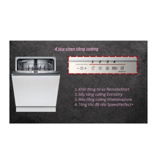 anh chuc nang bosch smv6yax04e