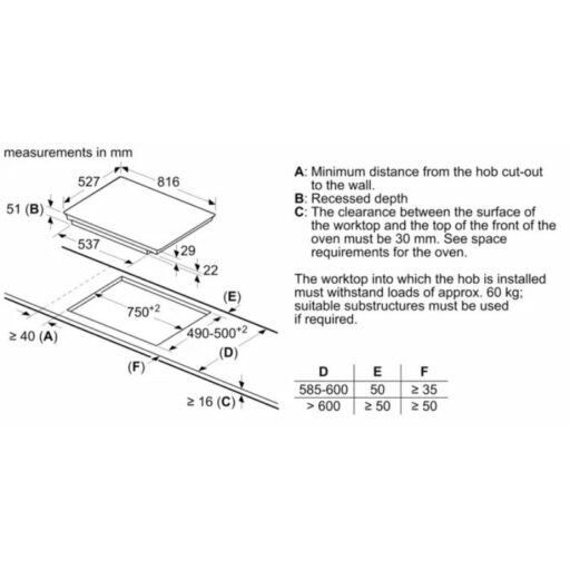 anh lap dat bosch pip875n17v