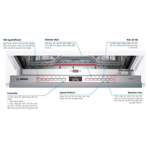 Máy rửa bát Bosch SMV4HCX48E serie 4, âm tủ 6 bang dieu khien may rua bat bosch smv4hcx48e 1