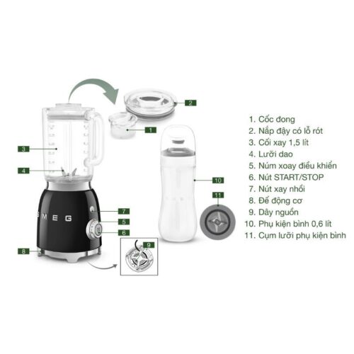 Chi tiết máy xay sinh tố SMEG BLF03WHEU Màu trắng