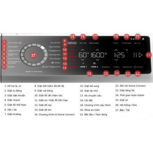 Chương trình giặt máy giặt Bosch 10kg WGB256A90 Serie 8