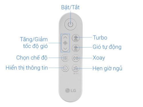 Máy lọc không khí PuriCare AeroTower Hit LG FS15GPBK0.ABAE 3 Điều khiển máy lọc không khí PuriCare AeroTower Hit LG FS15GPBK0.ABAE