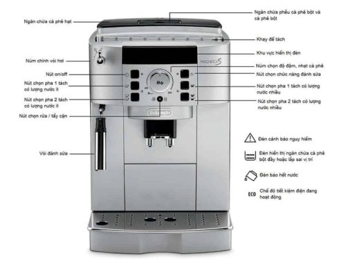 Máy pha cafe tự động DeLonghi ECAM22.110.SB Magnifica S 4 chi tiet may pha cafe tu dong delonghi ecam22.110.sb magnifica s