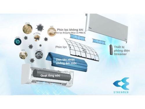 hinh anh may lanh daikin inverter 2 hp ftkz50vvmvrkz50vvmv