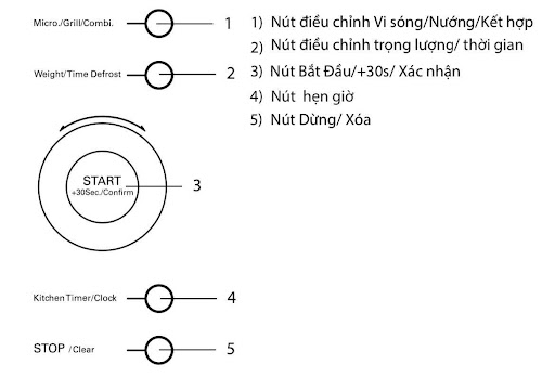 Bảng điều khiển lò vi sóng Malloca MW-927BG (NEW) Bảng điều khiển lò vi sóng Malloca MW-927BG (NEW)
