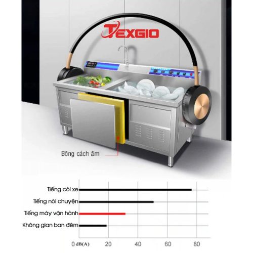 Máy rửa chén công nghiệp siêu âm Texgio Ultrasonic Standard TGU-1200SS 2 Ảnh máy rửa chén công nghiệp siêu âm Texgio Ultrasonic Standard TGU-1200SS