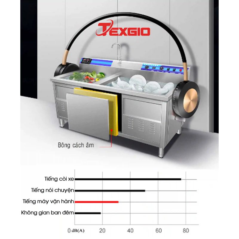 Ảnh máy rửa chén công nghiệp siêu âm Texgio Ultrasonic Standard TGU-1200SS Ảnh máy rửa chén công nghiệp siêu âm Texgio Ultrasonic Standard TGU-1200SS