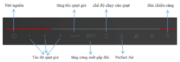 Bảng điều khiển máy hút mùi đảo Bosch DIB98JQ50B series 6