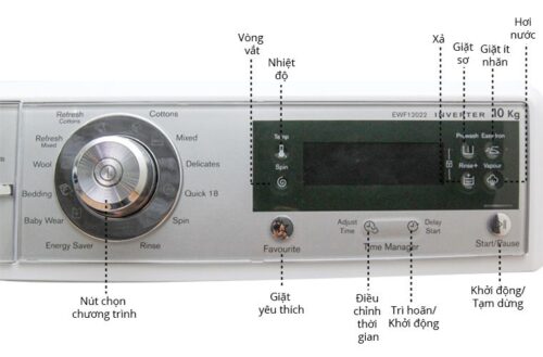 Máy giặt Electrolux EWF12022 4 electrolux ewf12022 1 1