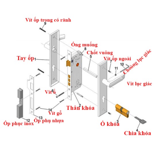 Hướng dẫn lắp đặt khóa cửa điện tử tại nhà 4 Tiến hành lắp đặt khóa cửa