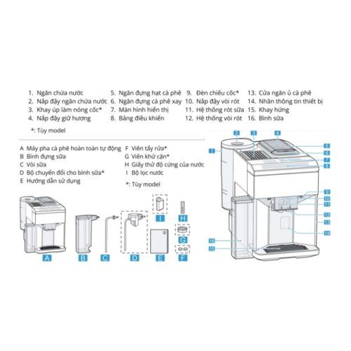 Máy pha cafe Siemens EQ500 TQ505D09 5 Chi tiết máy pha cafe Siemens EQ500 TQ505D09