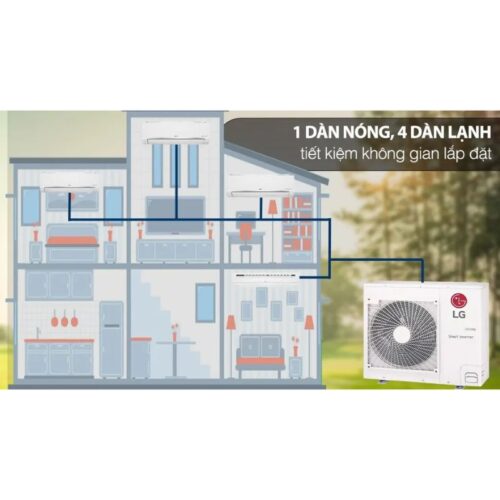 Bộ máy lạnh Multi LG Inverter 3 dàn lạnh & cassette 5 HP A5UQ48GFA 4 Hình ảnh bộ máy lạnh Multi LG Inverter 3 dàn lạnh & cassette 5 HP A5UQ48GFA