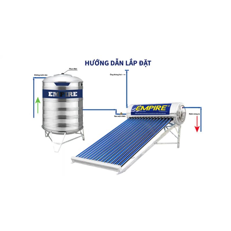 Lắp đặt máy nước nóng Empire PPR 1214 Lắp đặt máy nước nóng Empire PPR 1214