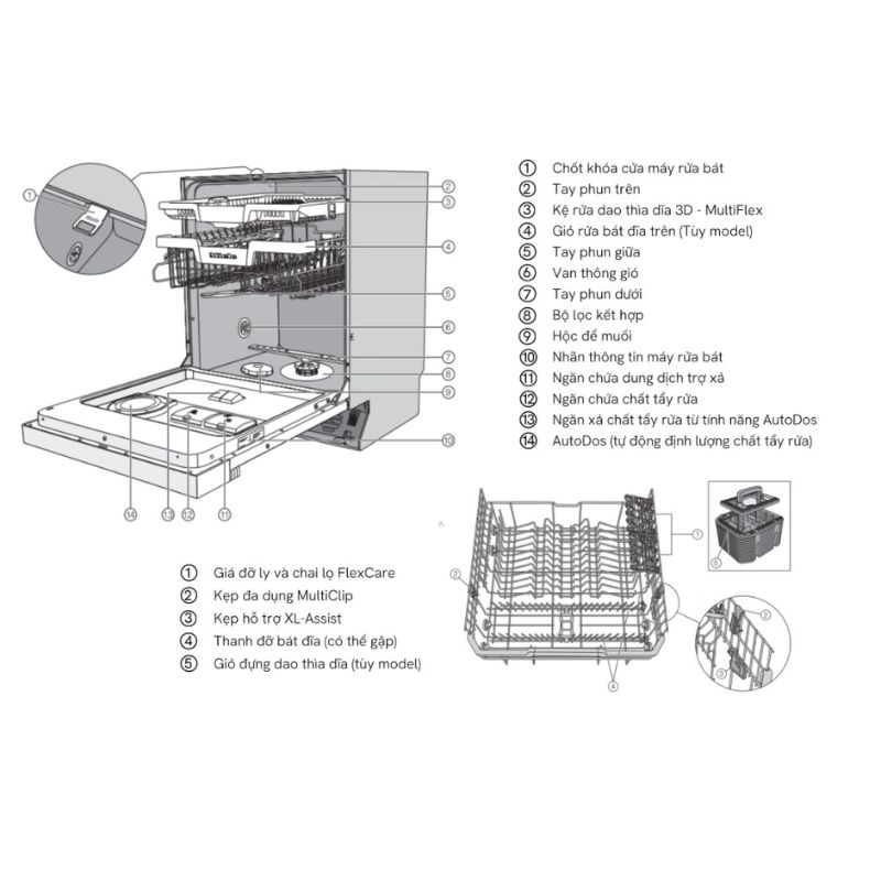 Kích thước máy rửa bát Miele G 7600 SCi AutoDos Kích thước máy rửa bát Miele G 7600 SCi AutoDos