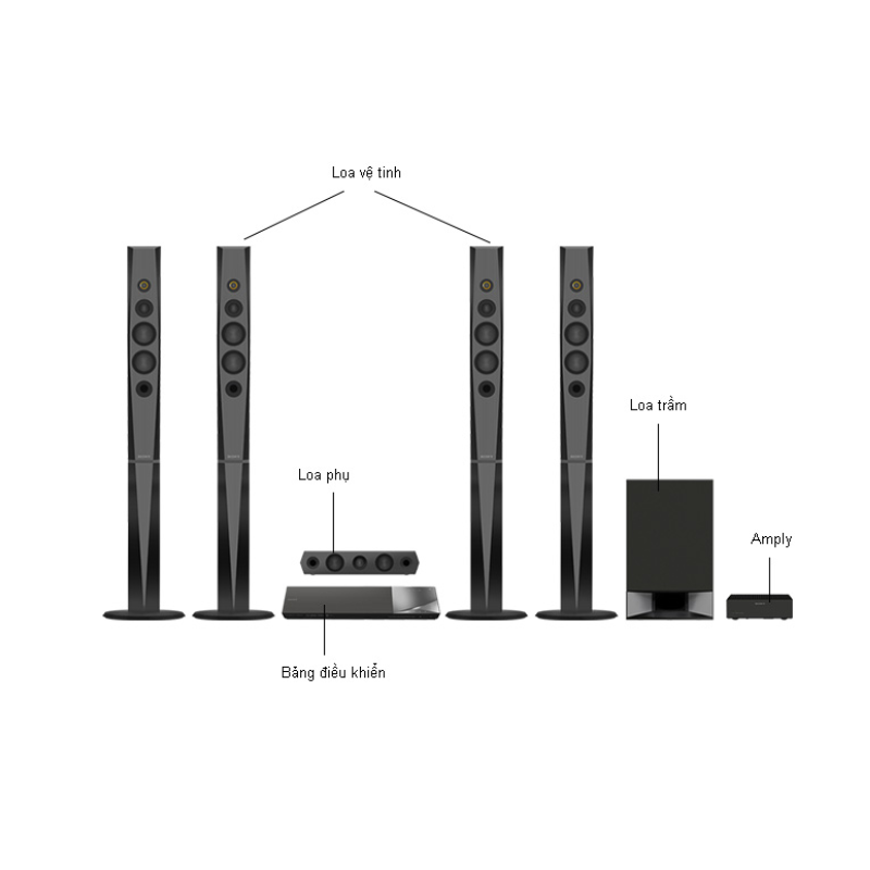 Ảnh Dàn âm Thanh Sony BDVN9200W/BMSP1 Ảnh Dàn âm Thanh Sony BDVN9200W/BMSP1