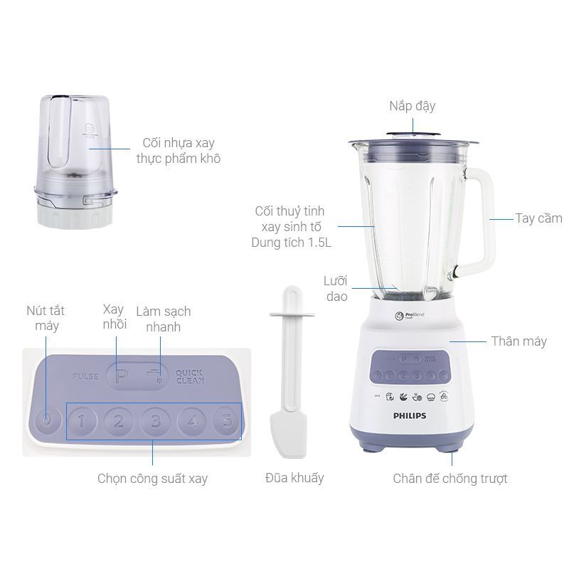 cau-tao-may-xay-cam-tay-philips-hr2222-00.jpg cau tao may xay cam tay philips hr2222 00