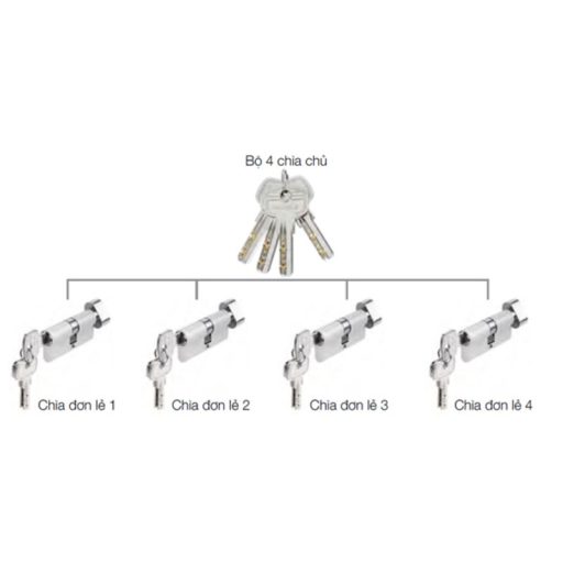 Bộ 4 ruột khóa chìa chủ một cấp Hafele DIY 489.56.411