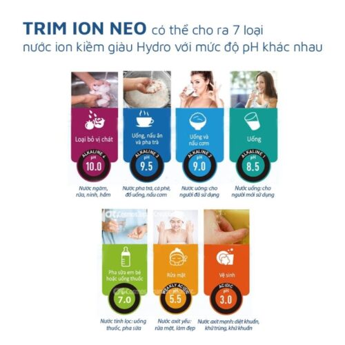 Các loại máy lọc nước ion kiềm Trim ion NEO