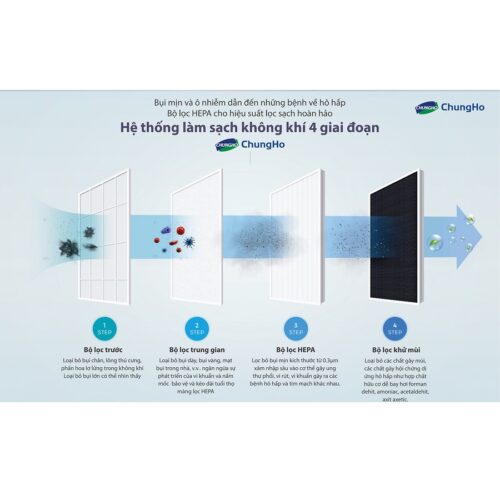 Máy Lọc Không Khí CHUNGHO HEPA - Whirlis Silent CHA-N500A 4 CHA N500A 2