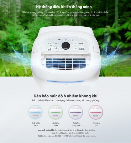 Máy Lọc Không Khí ChungHo CHDH-120JA 7 CHDH 120JA 5