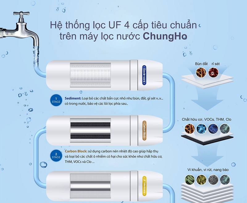 UF1 - 4 bước-2 UF1 4 buoc 2