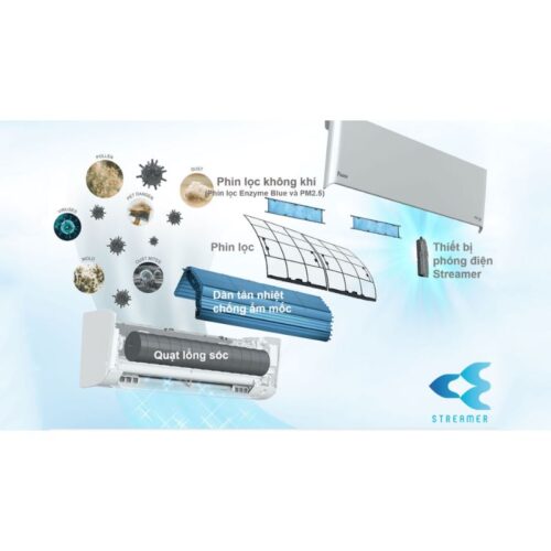 Máy lạnh Daikin Inverter 2 HP FTKZ50VVMV/RKZ50VVMV 4 hinh anh may lanh daikin inverter 2 hp ftkz50vvmvrkz50vvmv