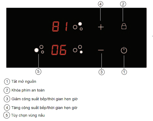 Bảng điều khiển bếp từ Malloca 3 vùng nấu MH-03I N lắp âm Bảng điều khiển bếp từ Malloca 3 vùng nấu MH-03I N lắp âm