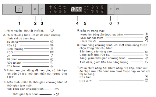Bảng điều khiển máy rửa bát Malloca WQP12-J7713FB âm tủ Bảng điều khiển máy rửa bát Malloca WQP12-J7713FB âm tủ