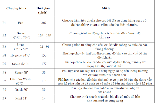 Bảng điều khiển máy rửa bát Malloca MDW14-B09FI âm tủ Bảng điều khiển máy rửa bát Malloca MDW14-B09FI âm tủ