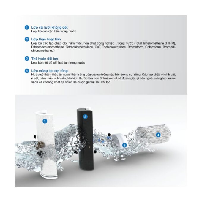 Lõi lọc nước Malloca WPC-01