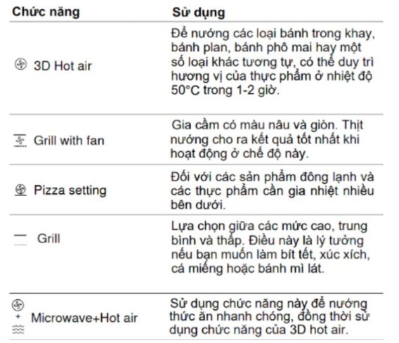 Bảng điều khiển lò nướng kết hợp vi sóng âm tủ 44L Malloca MW-944TF Bảng điều khiển lò nướng kết hợp vi sóng âm tủ 44L Malloca MW-944TF