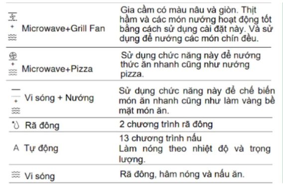Bảng điều khiển lò nướng kết hợp vi sóng âm tủ 44L Malloca MW-944TF Bảng điều khiển lò nướng kết hợp vi sóng âm tủ 44L Malloca MW-944TF