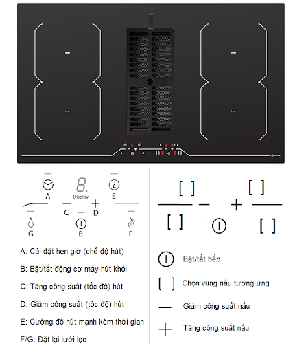 Bảng điều khiển bếp từ kết hợp máy hút mùi Malloca HIH-864 LI Bảng điều khiển bếp từ kết hợp máy hút mùi Malloca HIH-864 LI