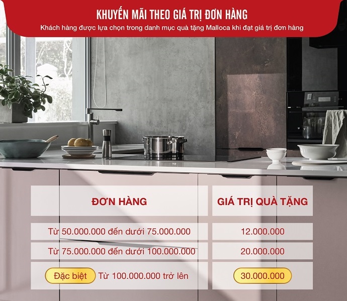 Malloca chào xuân năm mới 2024 với deal cực hot: “Bếp Sum Vầy - Quà Đong Đầy” 6 Thể lệ chương trình bếp sum vầy