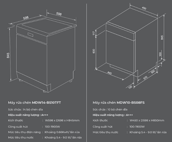 Bộ sưu tập máy rửa chén Malloca “Black steel” sang trọng 7 Thông số kỹ thuật máy rửa chén