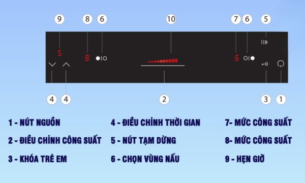Bếp từ 2 vùng nấu Malloca MH-02IS / Kính Eurokera, dạng xước Metallic kiểu mới 8 MH-02IS bảng điều khiển đơn giản