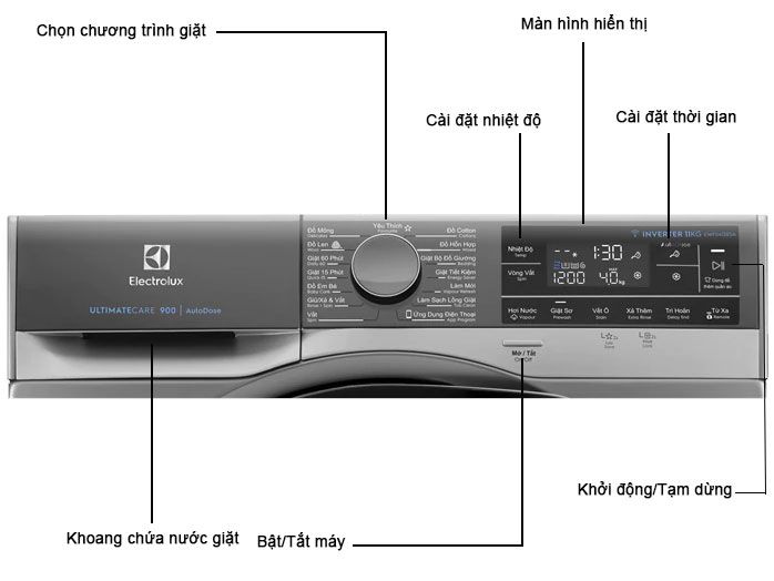 Máy giặt Electrolux EWF1141SESA 5 Máy giặt Electrolux EWF1141SESA - Ảnh 3