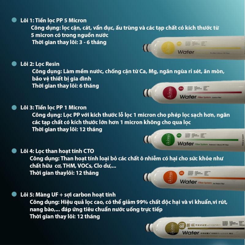 Bộ lọc nước Nano 5 cấp Trim Ion IKISUI IK-02 5 Lõi bộ lọc nước Nano 5 cấp Trim Ion IKISUI IK-02