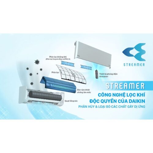 Ảnh máy lạnh Daikin Inverter 2.5 HP FTKY60WVMV /RKY60WVMV